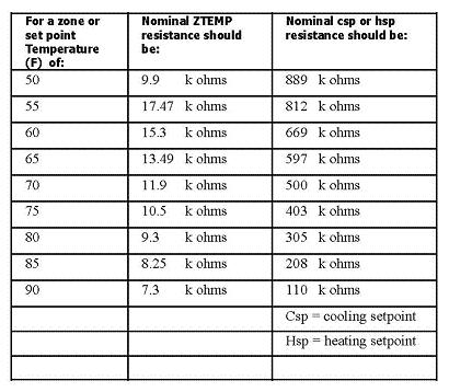 Trane Hvac Troubleshooting Chart