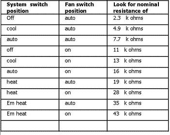 Trane Hvac Troubleshooting Chart